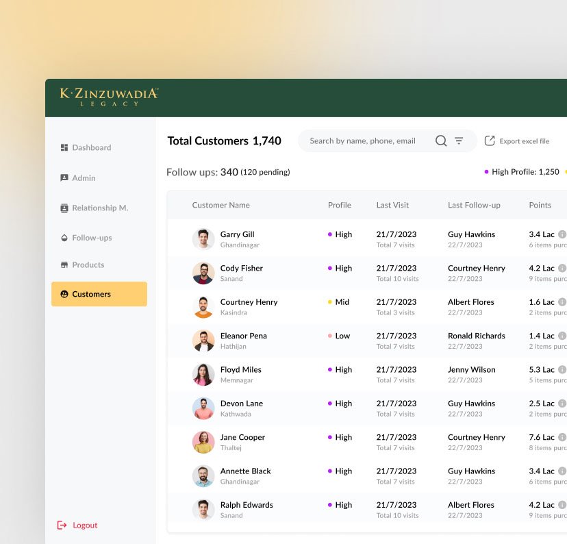 k-zinzuwadia-legacy6-thegill Webpanel and UI/UX layout created by The-Gill.com